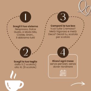 Vue alternative du Caffè à Abbonamento